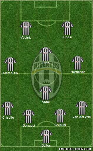 http://www.footballuser.com/formations/2012/06/420039_Juventus.jpg