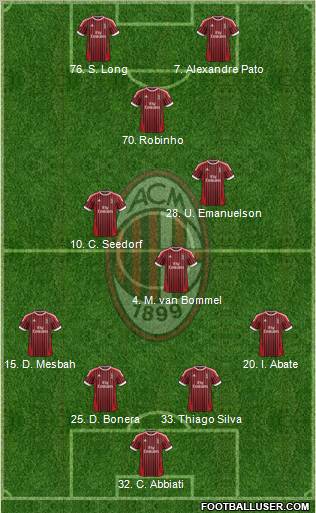 http://www.footballuser.com/formations/2012/06/420063_A_C__Milan.jpg