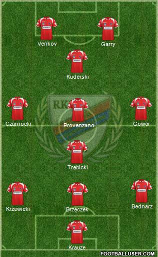 Rakow Czestochowa 3-5-2 football formation