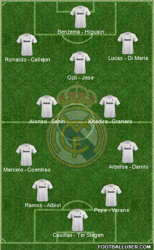 Real Madrid C.F. football formation