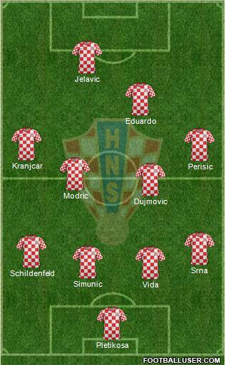 Croatia 4-1-4-1 football formation