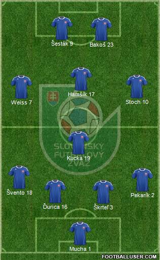 Slovakia 4-4-2 football formation
