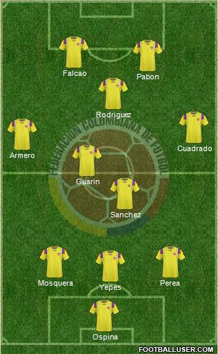 Colombia 3-4-1-2 football formation