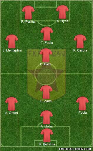 KF Partizani Tiranë 3-4-1-2 football formation