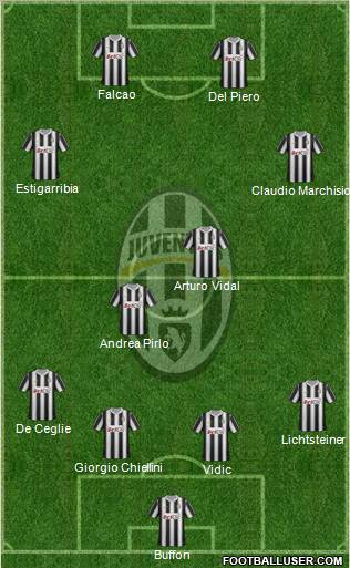 Juventus 4-2-2-2 football formation