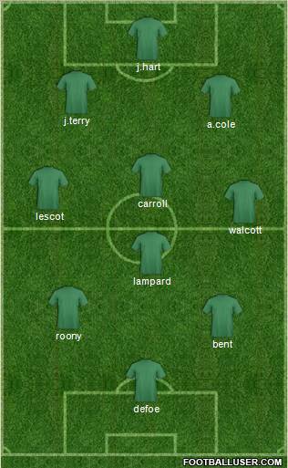Grimsby Town 3-4-1-2 football formation