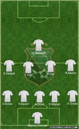FK Rudar Ugljevik 5-4-1 football formation