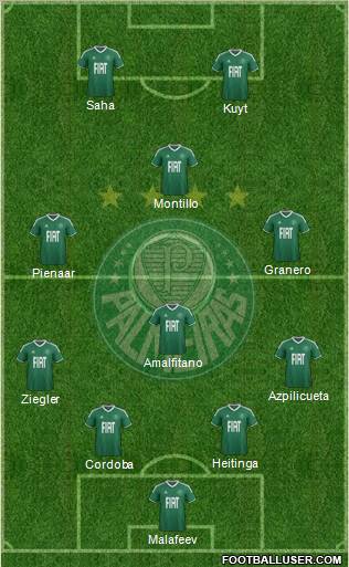 SE Palmeiras football formation