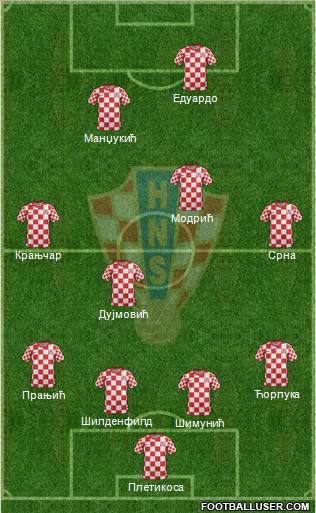 Croatia 4-4-2 football formation