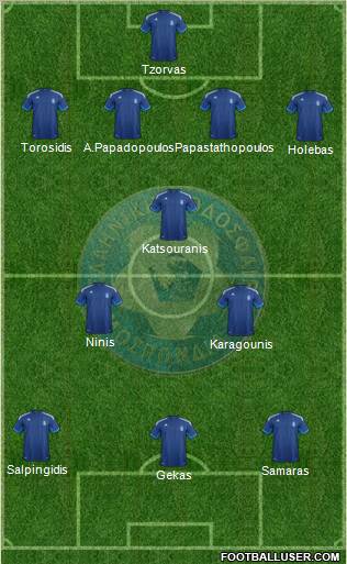 Greece 4-3-3 football formation