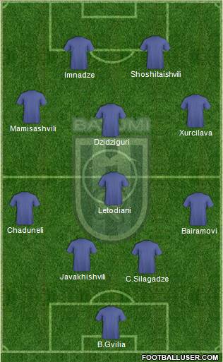Dinamo Batumi 4-4-2 football formation