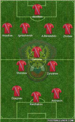 Russia 4-3-3 football formation