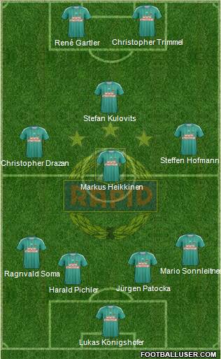 SK Rapid Wien football formation