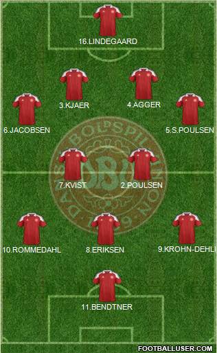 Denmark football formation
