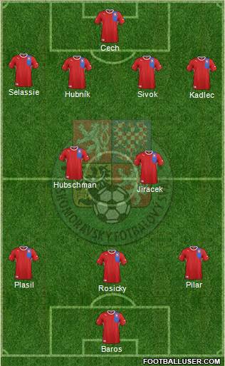 Czech Republic 4-2-3-1 football formation