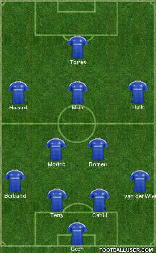 http://www.footballuser.com/formations/2012/06/423259_Chelsea.jpg