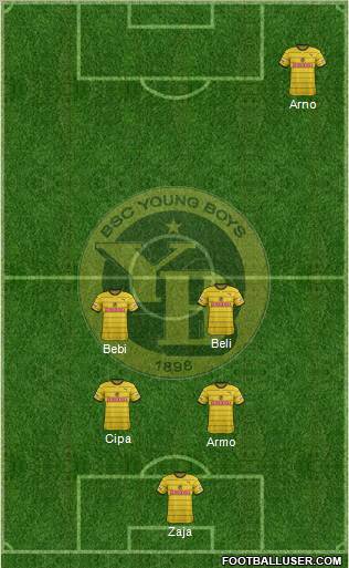 BSC Young Boys 4-3-3 football formation
