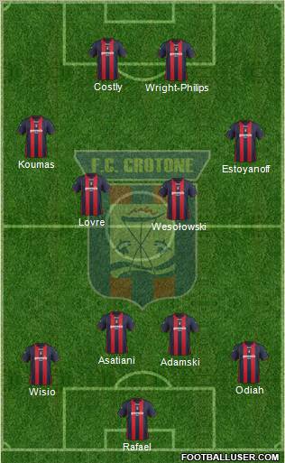 Crotone 3-5-1-1 football formation