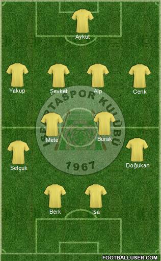 Ispartaspor 4-4-2 football formation