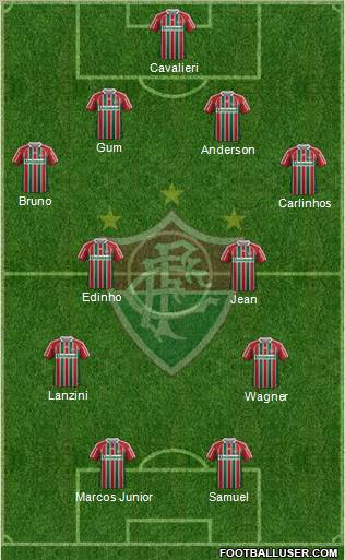 Fluminense FC 4-2-2-2 football formation