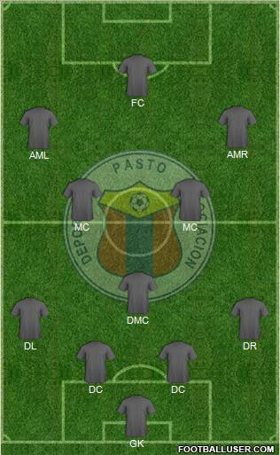 A Deportivo Pasto 4-3-3 football formation