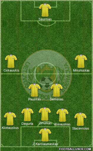 Lithuania 5-4-1 football formation