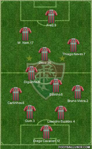 Fluminense FC 4-3-3 football formation