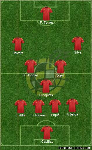 Spain 4-3-3 football formation