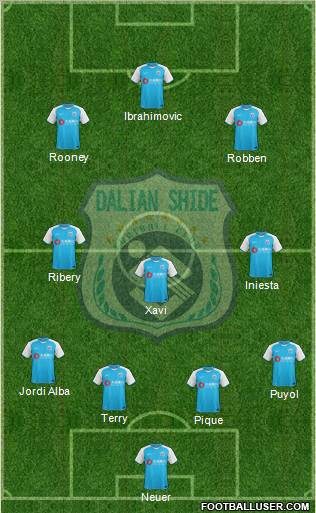 Dalian Shide 4-3-3 football formation