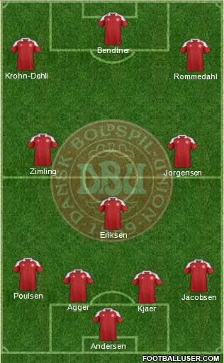 Denmark 4-1-2-3 football formation