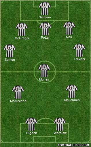 St. Mirren 5-3-2 football formation