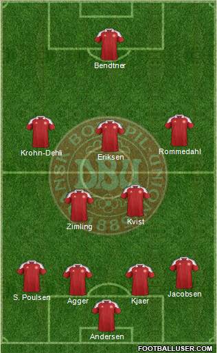 Denmark 4-3-2-1 football formation