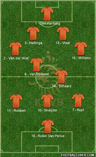 Holland 4-2-3-1 football formation