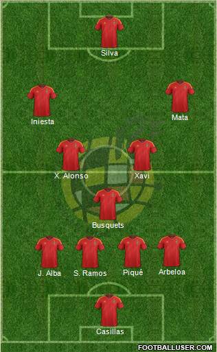 Spain 4-3-3 football formation