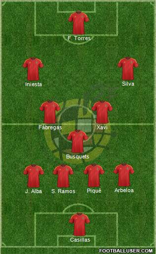 Spain 4-3-3 football formation
