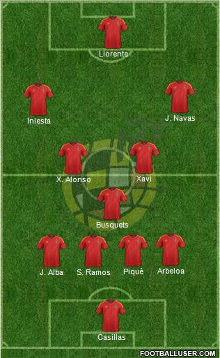 Spain 4-3-3 football formation