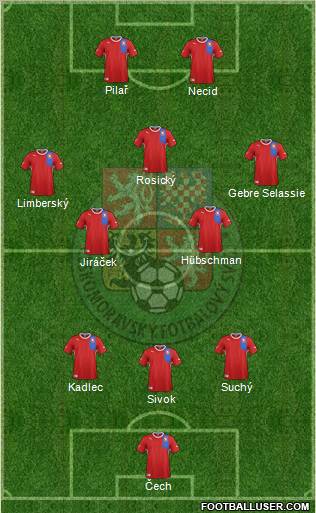 Czech Republic 3-5-2 football formation