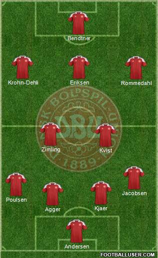 Denmark 4-2-3-1 football formation