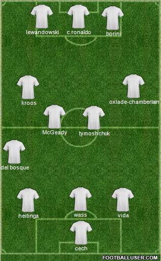 Euro 2012 Team 3-4-3 football formation