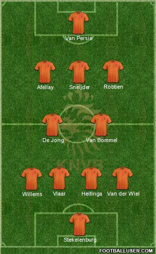 Holland 4-2-3-1 football formation