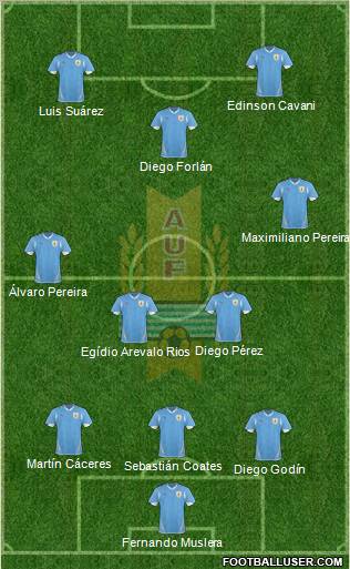 Uruguay 3-4-3 football formation