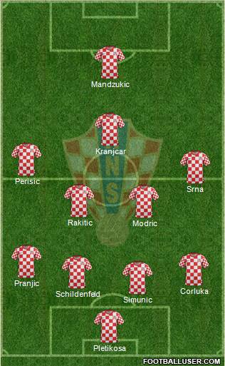 Croatia 4-4-1-1 football formation