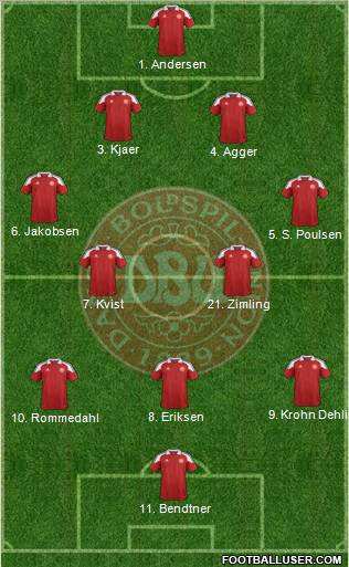 Denmark 4-5-1 football formation