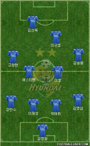 Ulsan Hyundai 5-4-1 football formation