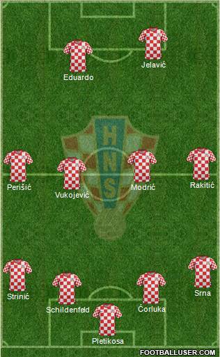 Croatia football formation