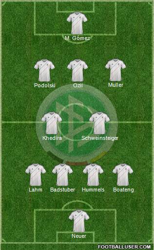 Germany 4-2-3-1 football formation
