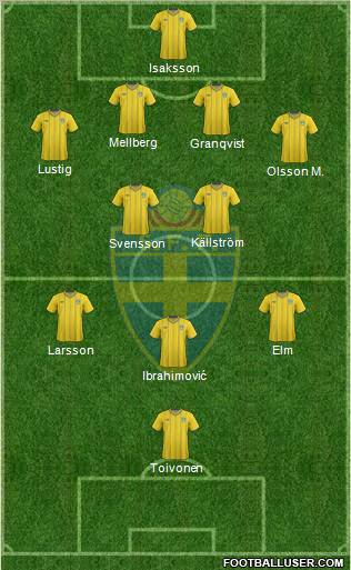 Sweden 4-2-3-1 football formation