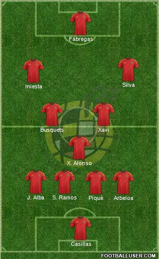 Spain 4-3-3 football formation