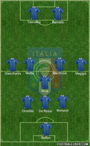 Italy 3-5-2 football formation