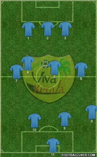 Viva Kerala 5-4-1 football formation